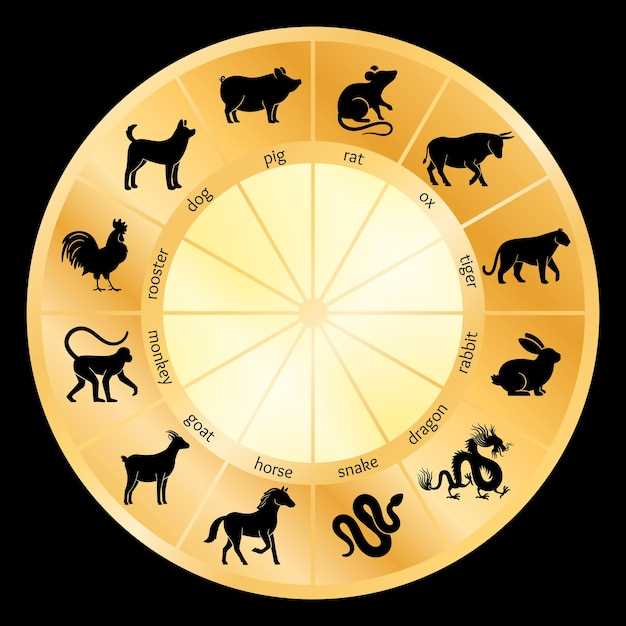 Астрология Духовное развитие: роль восточного календаря