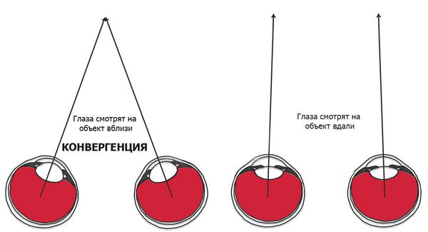 Механизм конвергенции