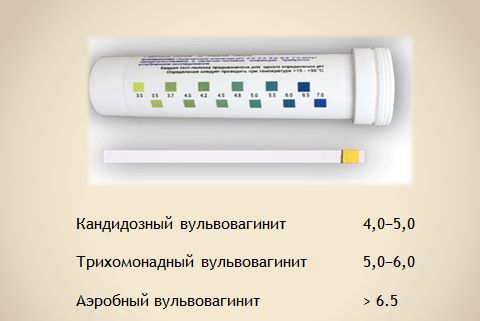 Результаты рН-метрии