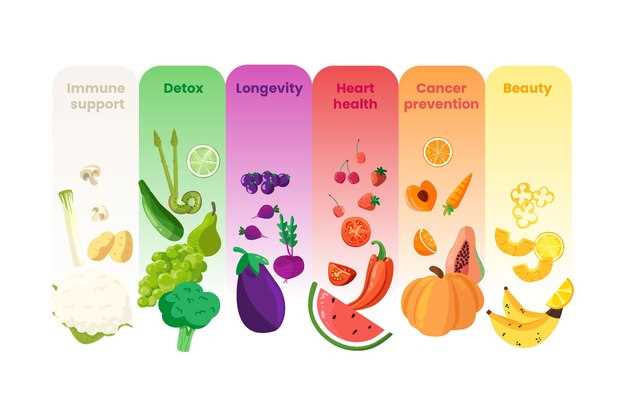 Таблица калорийности фруктов и их польза